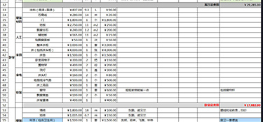 全包裝修費用是多少？全包裝修注意哪些事？