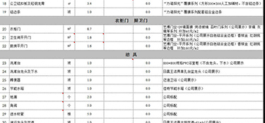 2023年120平方裝修預(yù)算多少錢？