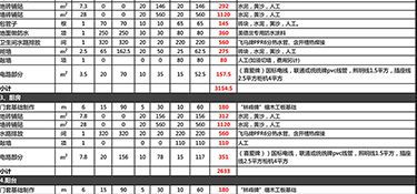 杭州90平米裝修多少錢？杭州裝修公司推薦！